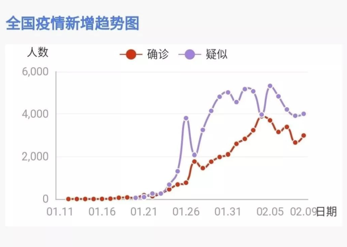 2018年新冠疫情，2018 新冠