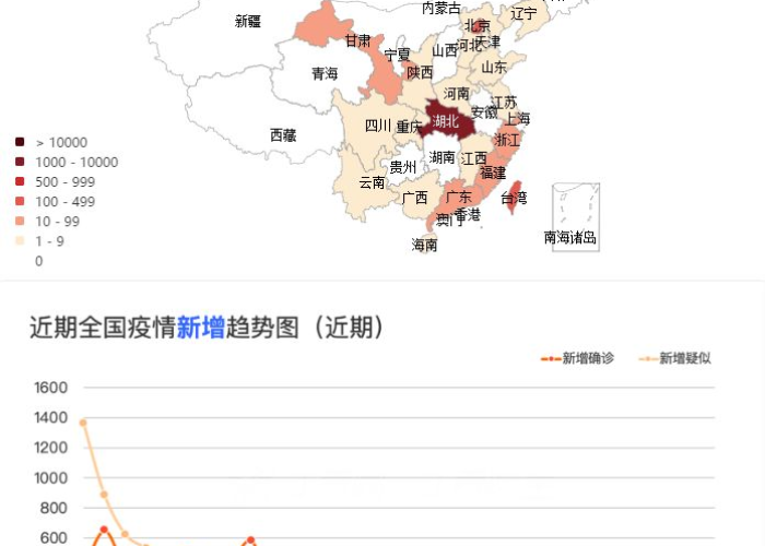 2018年新冠疫情，2018 新冠