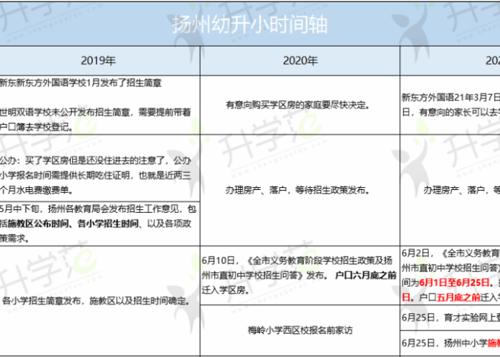 2021年疫情时间线梳理，2021年疫情啥时候完全结束