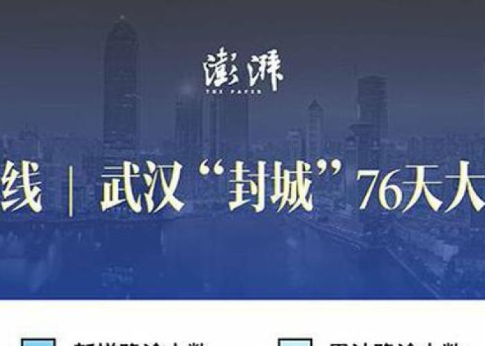 新冠肺炎疫情封城时间，疫情封城时间线