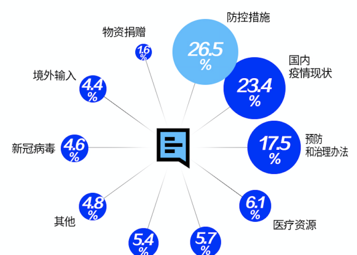 新冠肺炎疫情封城时间，疫情封城时间线