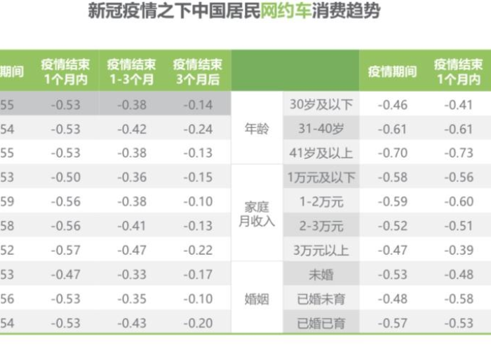 疫情结束是多少年开始的，疫情开始到结束用了多少时间