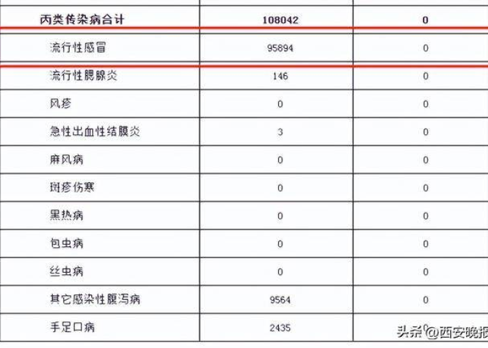 2024山西近期传染病疫情，2021年山西省疫情通知