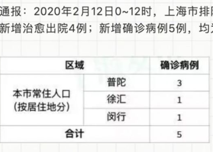 上海疫情几号开始，上海疫情几号发现