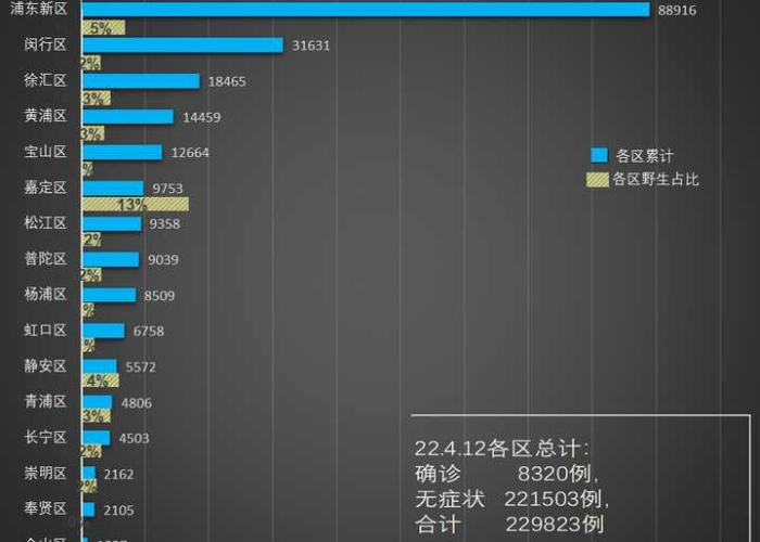 上海疫情几号开始，上海疫情几号发现