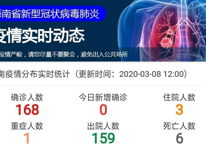 全球疫情最新消息今天统计排名表，全球疫情最新数据通报