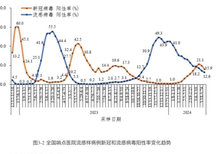 最新中国疫情数据表，最新中国疫情最新消息报表