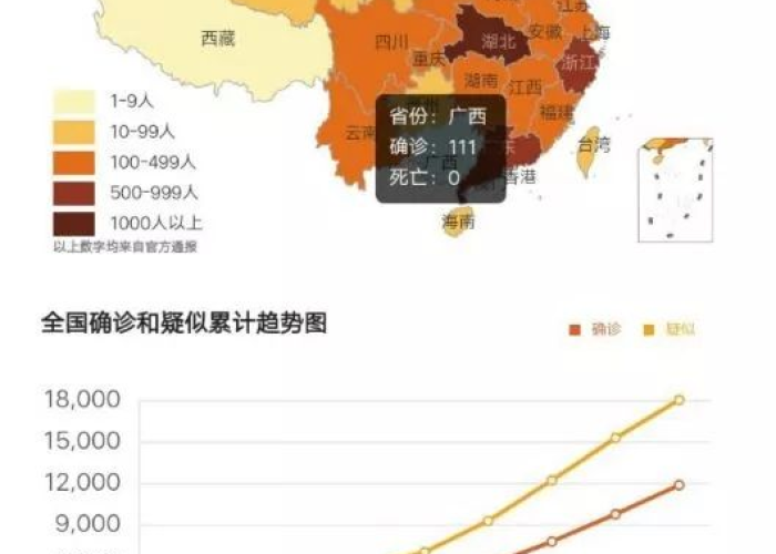 最新中国疫情数据表，最新中国疫情最新消息报表