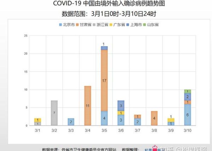 最新中国疫情数据表，最新中国疫情最新消息报表