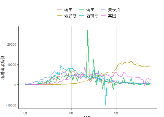 全球疫情最新消息死亡率是多少，全球疫情最新消息死亡率是多少啊