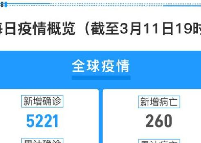 全球疫情最新消息死亡率是多少，全球疫情最新消息死亡率是多少啊