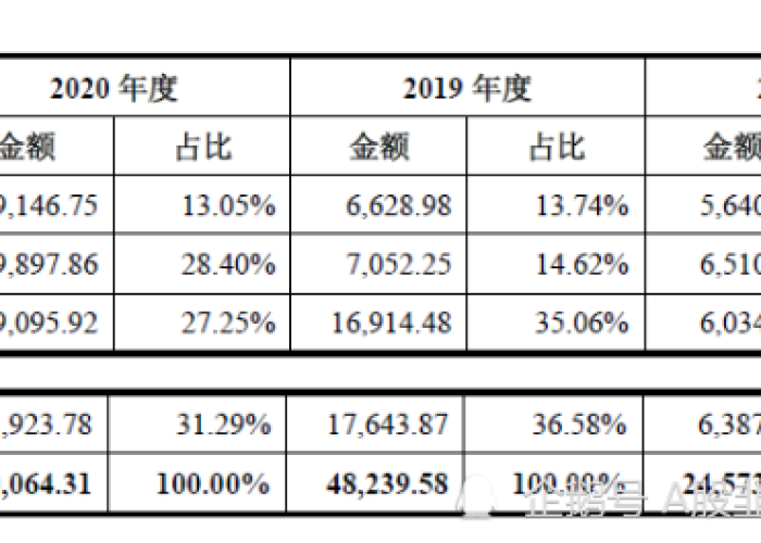 三年疫情是哪三年几月几日开始，三年疫情是哪三年几月几日开始的