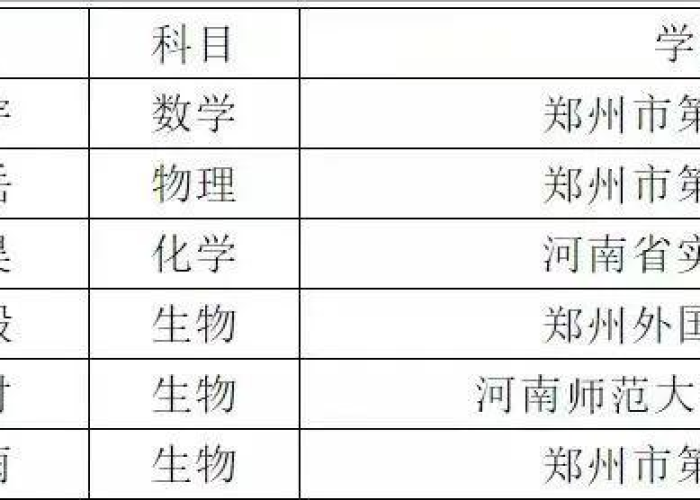 疫情最新消息今天郑州市新增，郑州疫情新增23例
