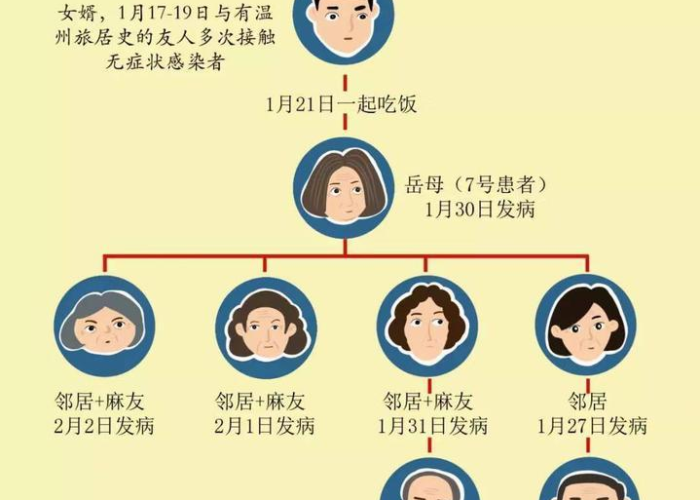 宁波疫情多久没有新增病例，宁波疫情多久没有新增病例了