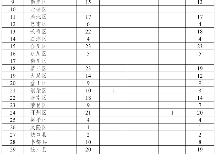 重庆疫情最新数据统计表，重庆疫情数据图