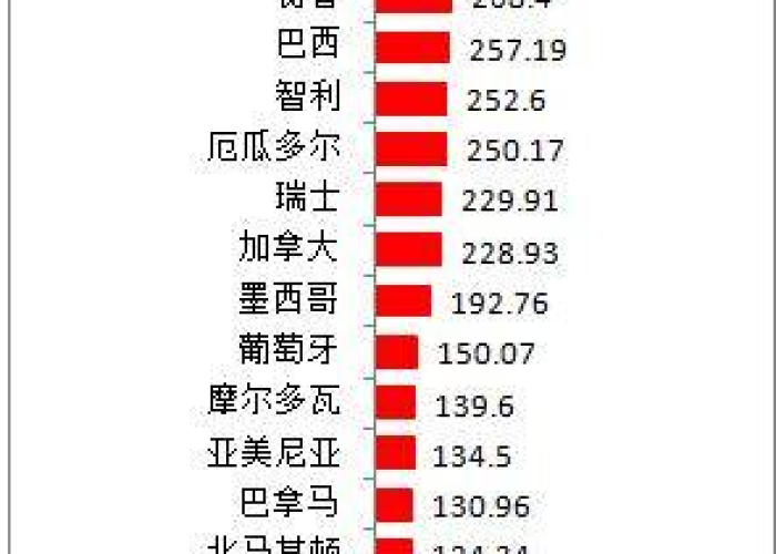 全球疫情最新数据统计排名，全球疫情最新实时数据排名