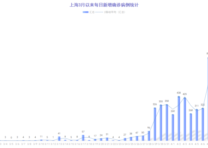 上海年初疫情，上海年前疫情