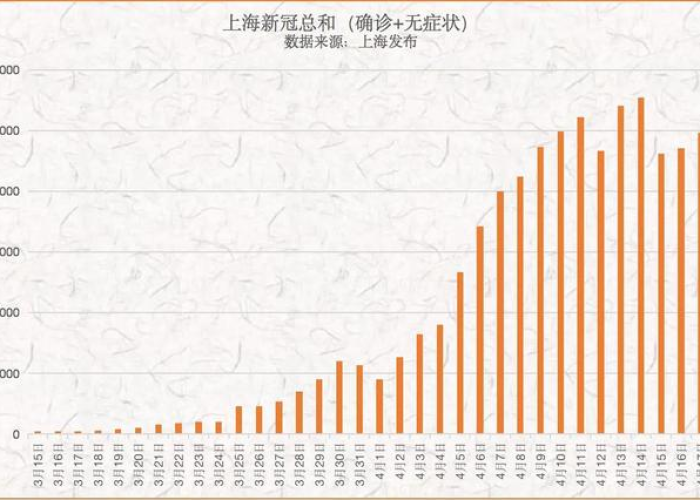 上海年初疫情，上海年前疫情