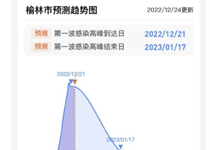 去年疫情什么时候清零的，去年的疫情是什么时候开始的