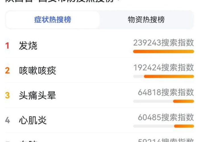 疫情开始时间到结束，疫情开始时间结束时间是几月几日