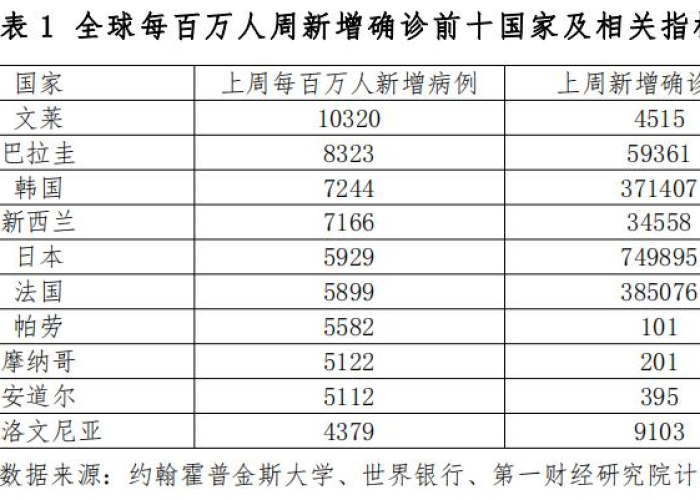 截止目前全球疫情死了多少人，目前全球疫情死亡多少人