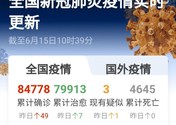 疫情最新讯息，疫情最新消息新动态
