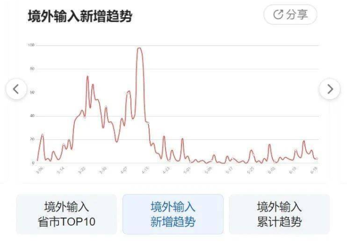 疫情最新讯息，疫情最新消息新动态