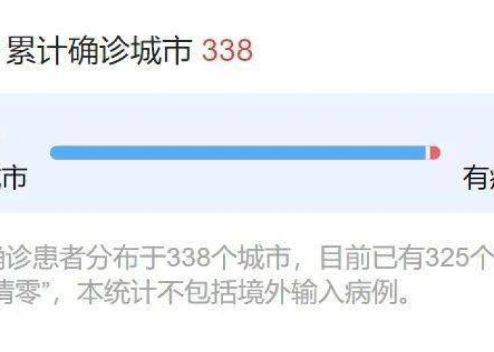 疫情最新讯息，疫情最新消息新动态