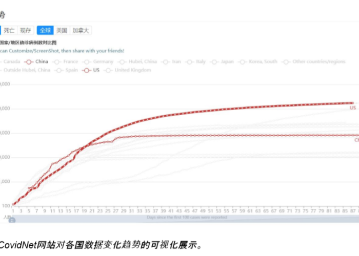最新全球疫情数据实时更新，全球最新疫情消息实时更新数据