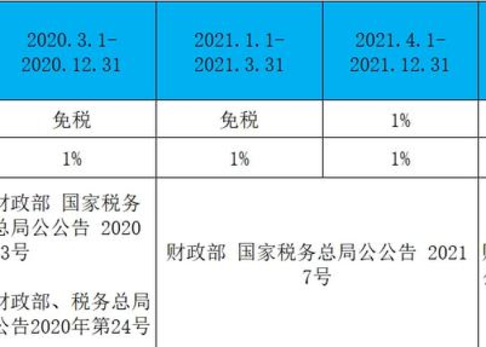 疫情期间税务减免政策文件，疫情期间税务减免政策文件规定