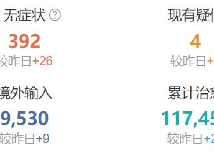 疫情最新数据消息官方，疫情最新数据消息症状