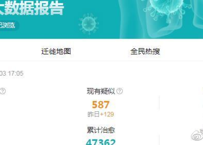 疫情最新数据消息官方，疫情最新数据消息症状