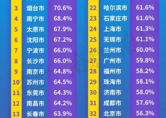 严重疫情城市排行榜，疫情严重的14个城市