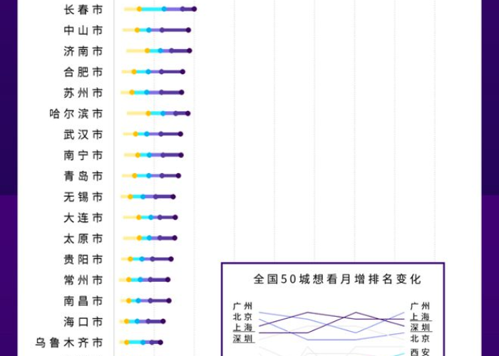 严重疫情城市排行榜，疫情严重的14个城市