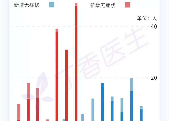 南京疫情具体时间，南京疫情 时间