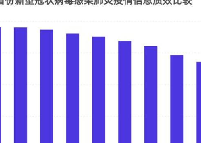 广东疫情最新数据统计，广东疫情数据消息