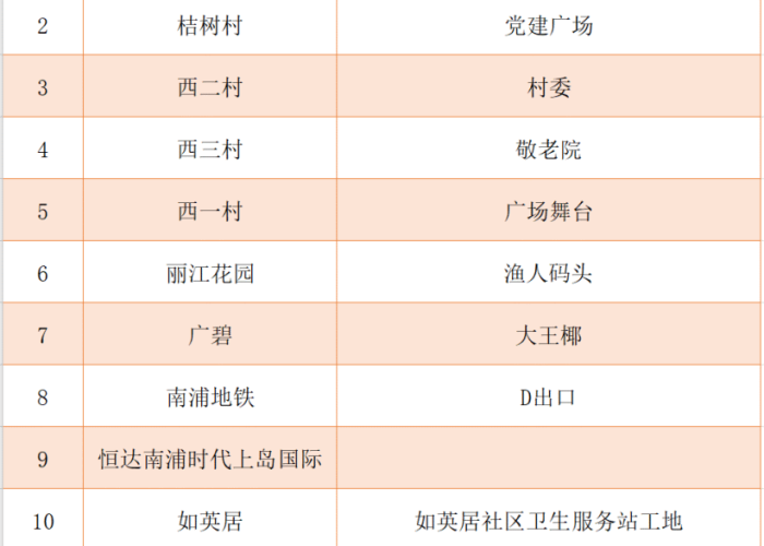 广东疫情最新情况发布会，广东疫情新动态