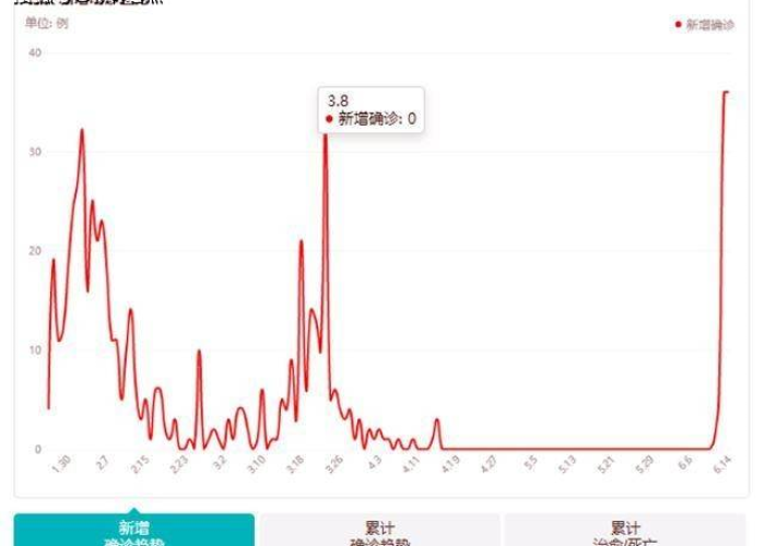 疫情最新情况全国数据，疫情最新情况最新消息 全国 新增
