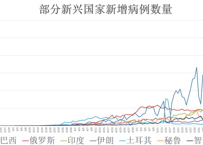全球疫情最新公布数据，全球疫情最新数据实时动态