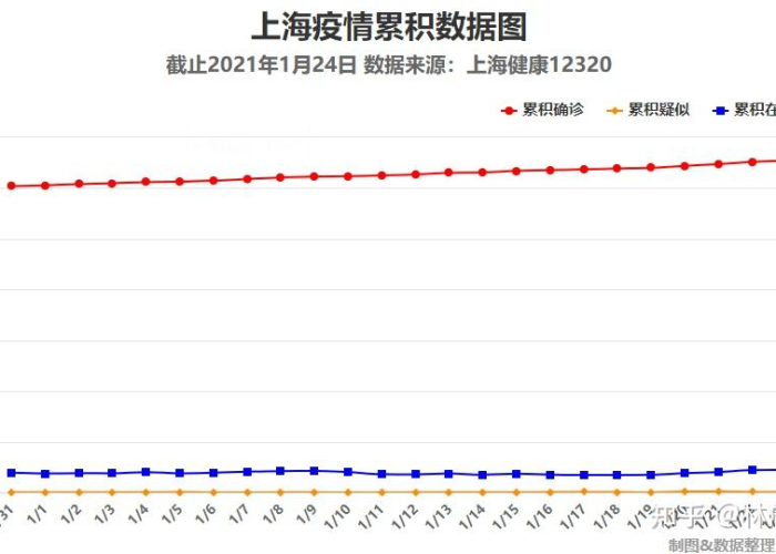 上海疫情什么时候过去最新情况，2021上海疫情何时开始