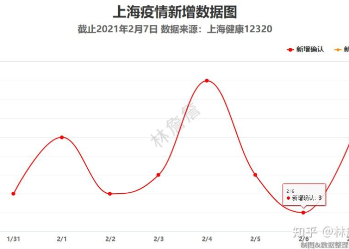 上海疫情什么时候过去最新情况，2021上海疫情何时开始