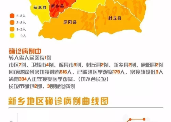 2020年12月河南新乡疫情，河南新乡今年疫情