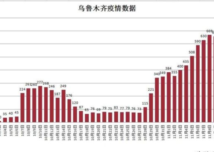 疫情解封什么时候结束，疫情啥时能解封