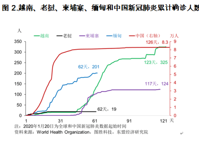 最新疫情死亡率是多少，最近疫情死亡率