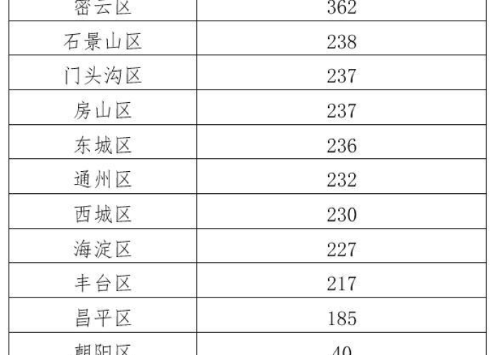 浙江省疫情最新情况通报，浙江省疫情最新消息今天新增