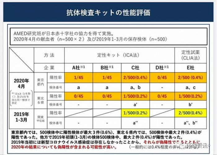疫情开始与结束时间表，疫情开始与结束时间表图片