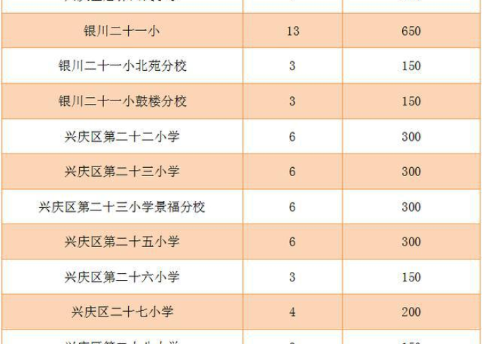 中国疫情开学最新消息，中国疫情2022
