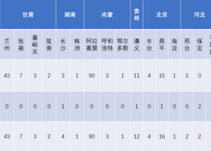 贵州省最新疫情最新消息人员名单，贵州省最新疫情最新消息人员名单电话