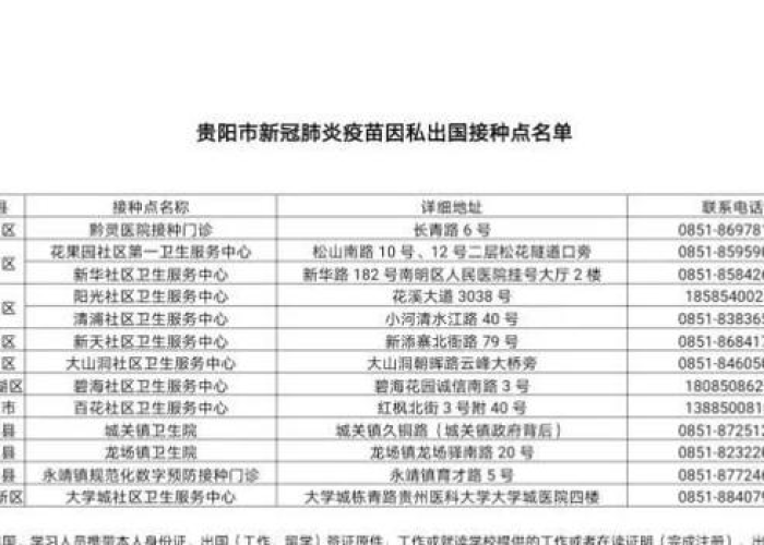 贵州省最新疫情最新消息人员名单，贵州省最新疫情最新消息人员名单电话