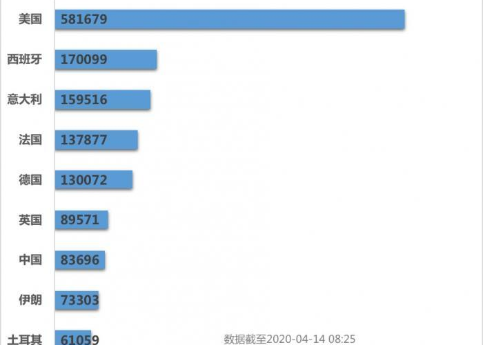 疫情最新数据消息图今天新增，疫情最新数据消息新增病例